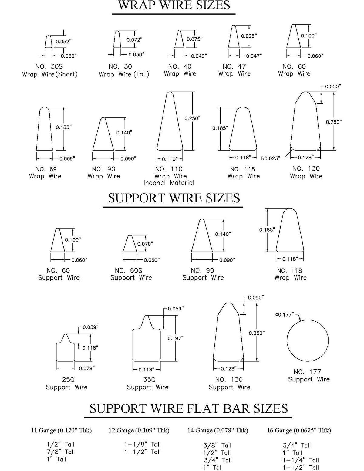 Wedge Wire Screen (V-Wire Screen)